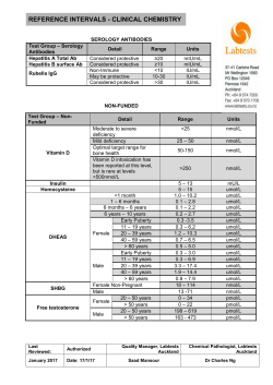 Biochemistry Serology and Non-funded tests