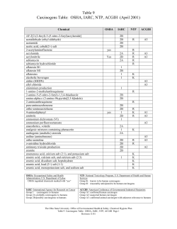 Table 9 Carcinogens Table: OSHA, IARC, NTP