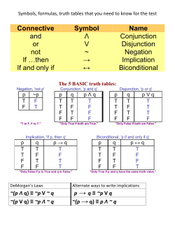 Connective Symbol Name and &Lambda; Conjunction or V Disjunction not