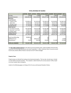 TOTAL REVENUE BY SOURCE
