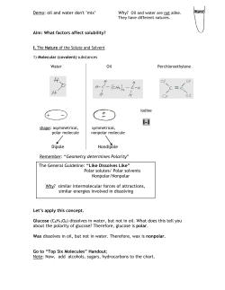 Aim: What factors affect solubility