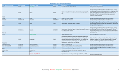 Maptitude 2017 Menu Changes Reference