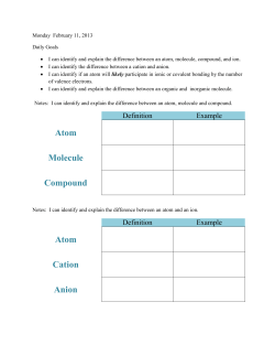 Atom Molecule Compound Atom Cation Anion