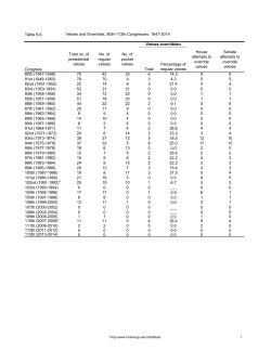 Table 6-6 Congress Total no. of presidential vetoes No. of regular