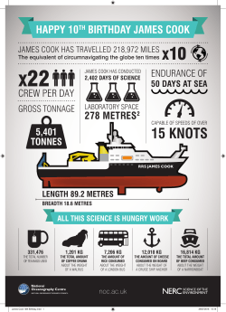 James Cook 10th Birthday