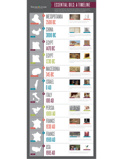 Essential Oil Timeline
