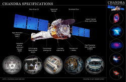Chandra Specifications - Chandra X
