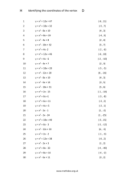 H Identifying the coordinates of the vertex