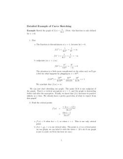 Detailed Example of Curve Sketching