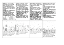 Yr10 Poetry Revision Cards