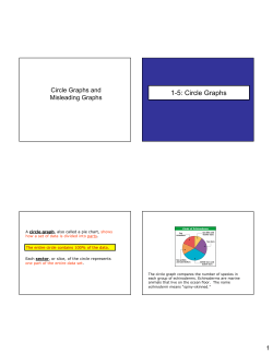 1-5 Circle Graphs and 1