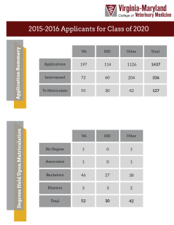 2015-2016 Applicants for Class of 2020 - Virginia