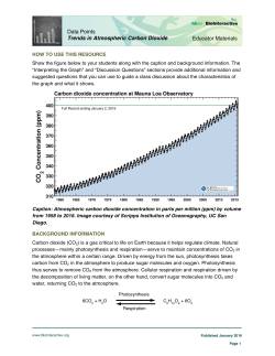 Educator Materials Data Points Trends in Atmospheric Carbon Dioxide