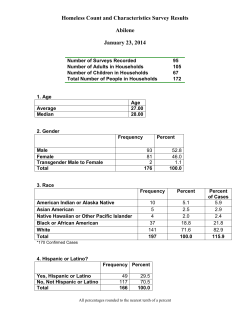 2014 Point in Time Survey