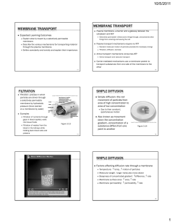 MEMBRANE TRANSPORT MEMBRANE TRANSPORT