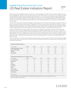US Real Estate Indicators Report