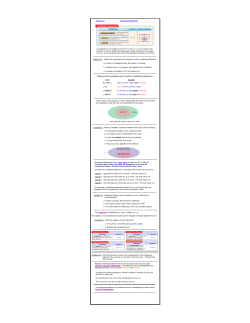 There are four possible ways to write a conditional statement
