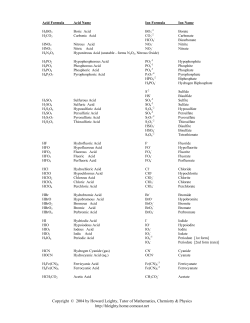Acid FormulaAcid NameIon FormulaIon Name