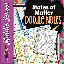 States of Matter - Lake County Schools