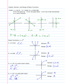 Graphs, Domain, and Range of Basic Functions Linear: y = mx+b. m