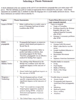Selecting a Thesis Statement