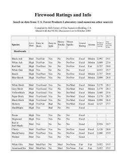 Firewood Ratings and Info