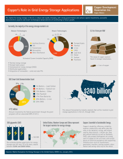 $240 billion - Copper Development Association Inc.