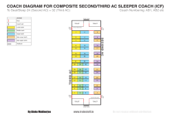 2A-3A ICF - Train Stuff in India