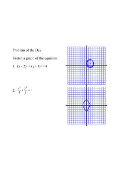 Problem of the Day Sketch a graph of the equation. 1.аа(xана2)2 +