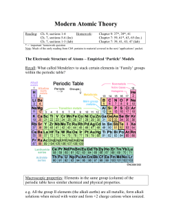 Modern Atomic Theory
