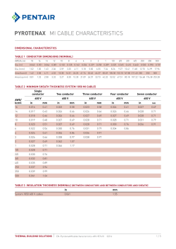 Pyrotenax MI Cable Characteristics Additional Reference