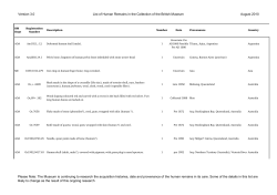 Human remains in the collection