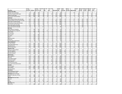 Food Item Serving Size (Oz) Calories Calories from Fat Total Fat (g