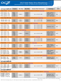 OCZ Solid State Drive Breakdown