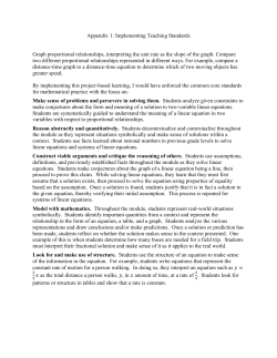 Appendix 1: Implementing Teaching Standards Graph proportional