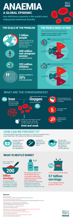 Fe Iron Oxygen