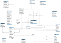 Note RoleModulePermissions UserModuleSetting Todo