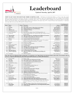 Road to the Kentucky Derby Leaderboard