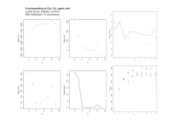 Corresponding to Fig. 5 A, upper part Lyrata group