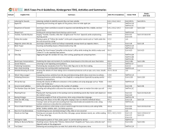 2015 Texas Pre-‐K Guidelines, Kindergarten TEKS