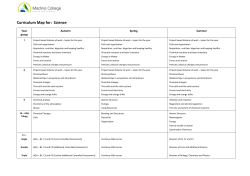 Curriculum Map for: Science