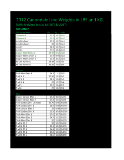 2012 Canondale Line Weights in LBS and KG