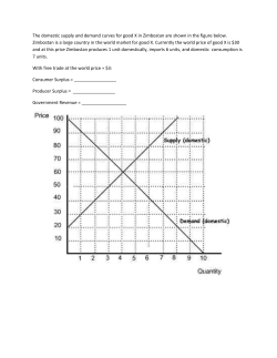 The domestic supply and demand curves for good X in Zimbostan