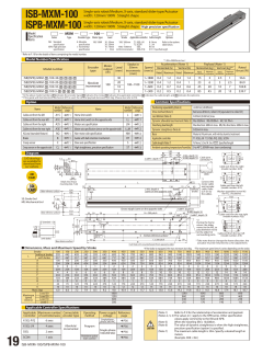 ISB-MXM-100 ISPB-MXM-100
