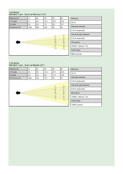 115V/60Hz Standard Lens , Zoom at Minimum (18&deg;)