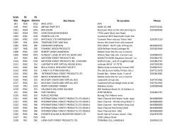 Scale Site SS Region SS District Site Name SS Location Phone
