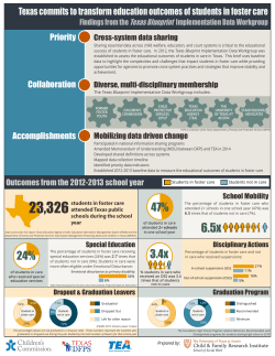 Infographic hidden page - Texas Children`s Commission
