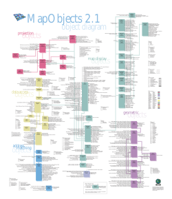map display geometric projection data access
