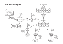 Rich Picture Diagram