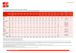 Table 1 - Amazon Web Services